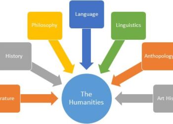 How To Research Effectively For Humanities Projects