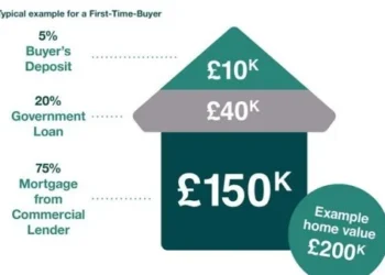 First-Time Buyer Mortgage Guide UK: Schemes & Deposits