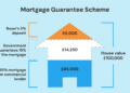 First-Time Buyer Mortgage UK: Schemes, Deposits & Steps