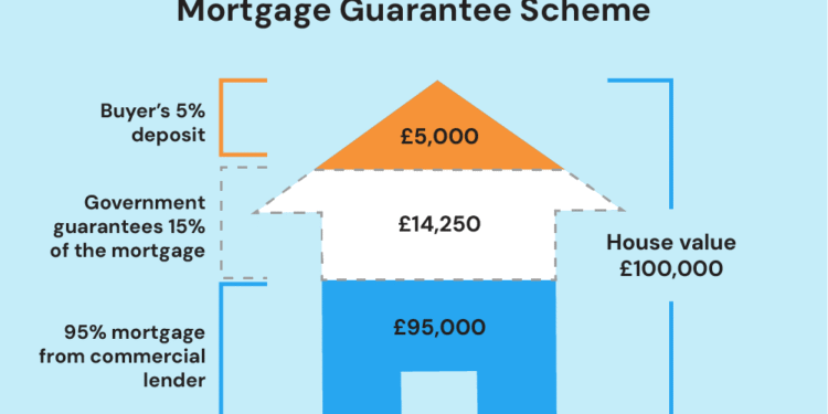 First-Time Buyer Mortgage UK: Schemes, Deposits & Steps