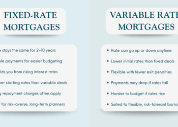 Fixed vs Variable Rate Mortgages UK: Which Is Better 2026