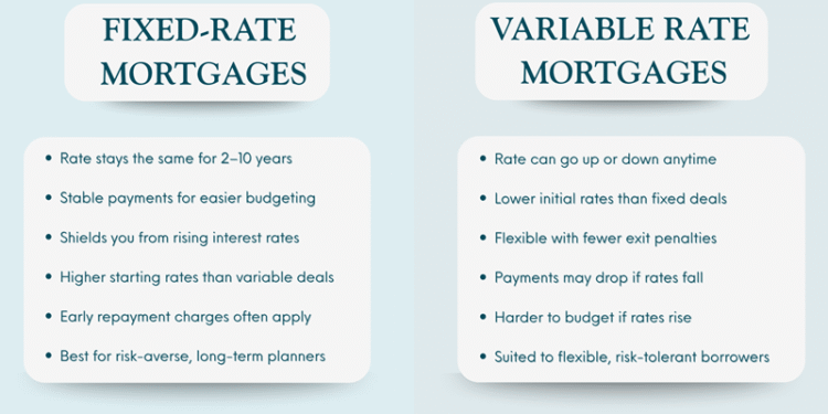 Fixed vs Variable Rate Mortgages UK: Which Is Better 2026